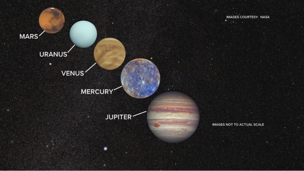 planets that are visible
